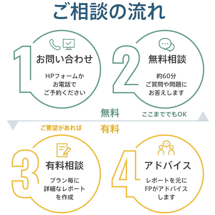 ご相談の流れ