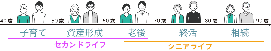 PC用ライフステージプラン