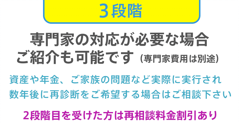 専門家の紹介